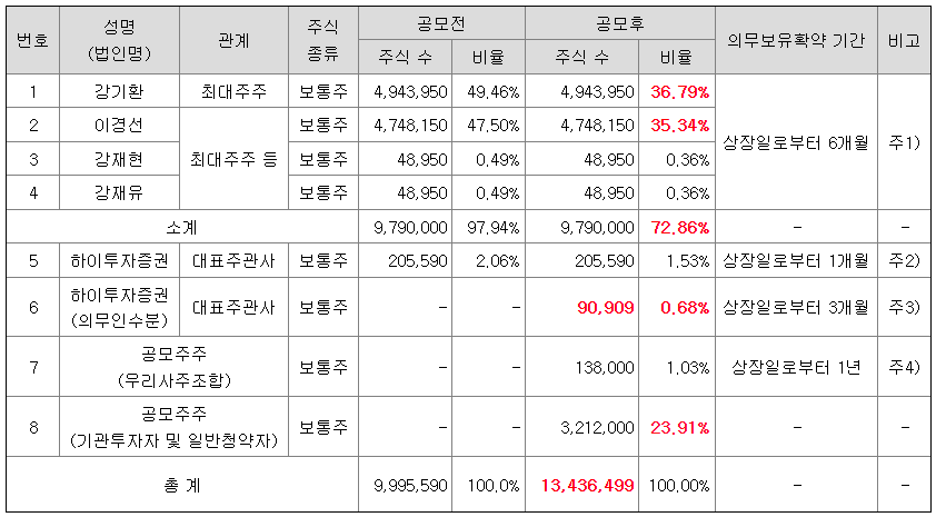 (주)스톰테크 이미지