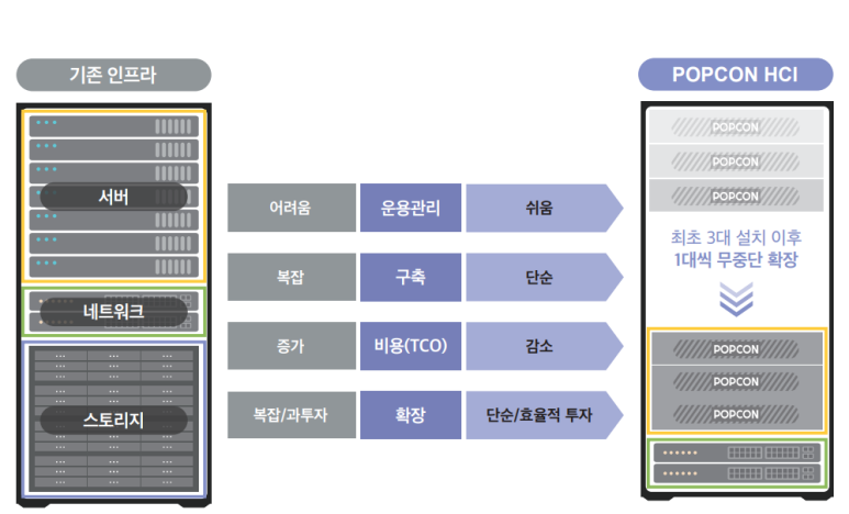 현성솔루션 이미지
