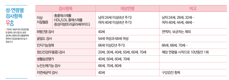 연세속편한내과 이미지
