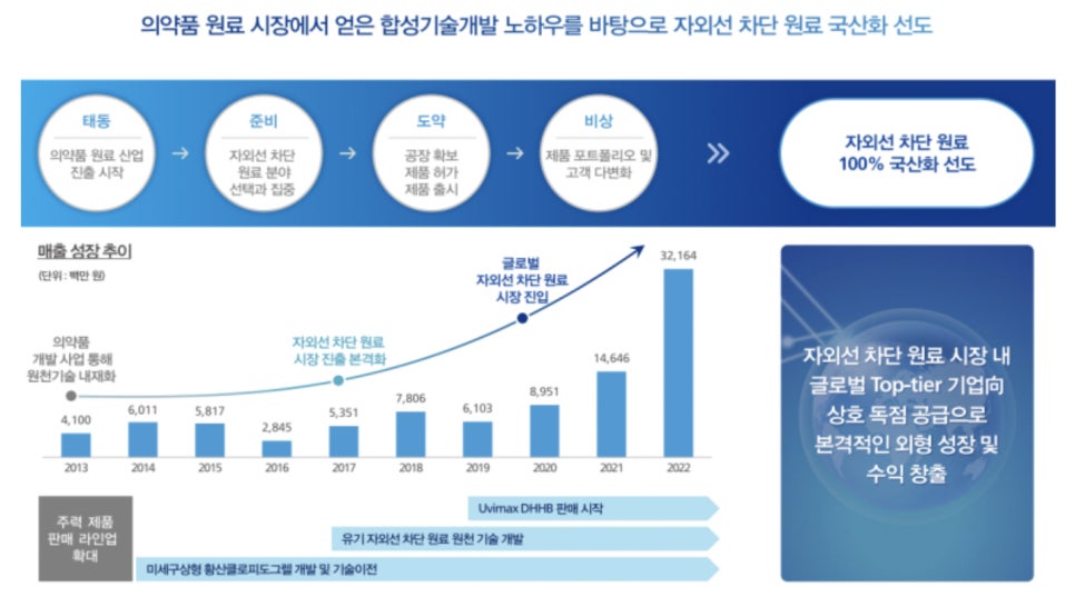 (주)에이에스텍 이미지