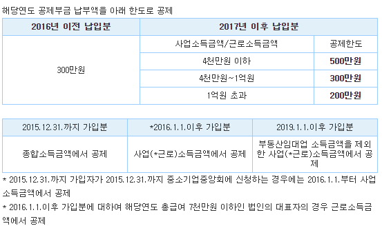 세무사김윤수사무소 이미지