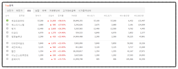 영바이오텍 이미지