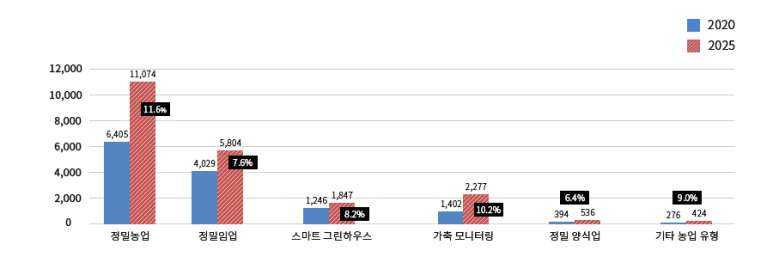 팜스마트 이미지