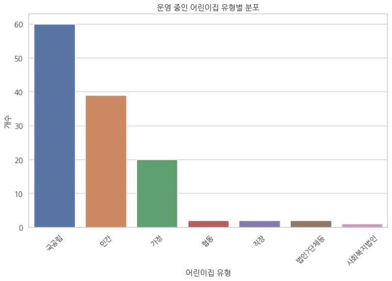 사회복지법인 정원어린이집 이미지