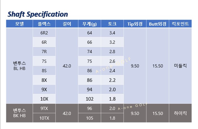 에이원골프피팅센타 이미지