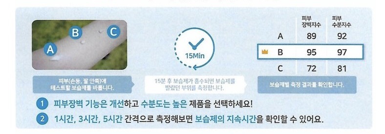 에스에이피부과의원 이미지