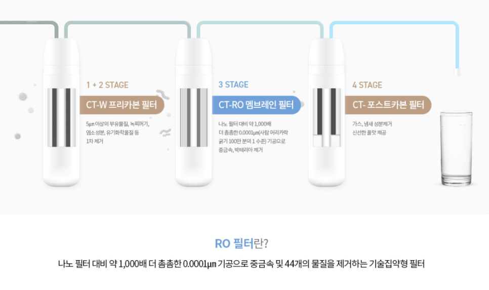 영천정수기 이미지