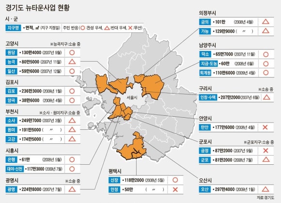 뉴타운 이미지