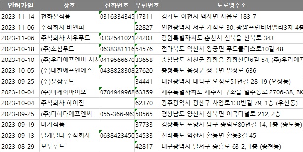 주식회사 미가푸드 이미지