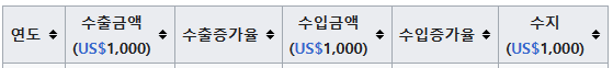 와가무역 이미지