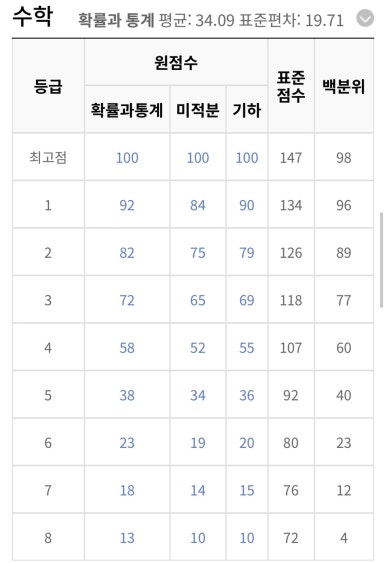 컷트라인 이미지