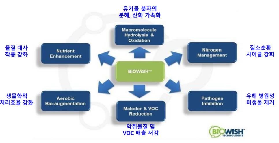 (주)솔루션인터내셔날 이미지