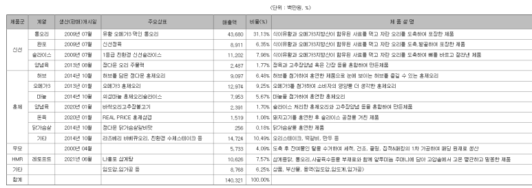 농업회사법인 정다운(주) 이미지