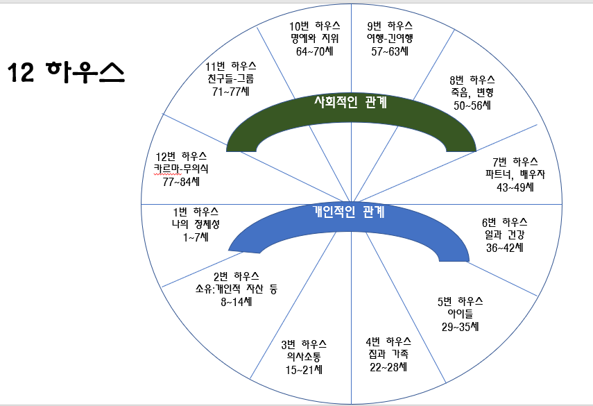 비저너리 이미지