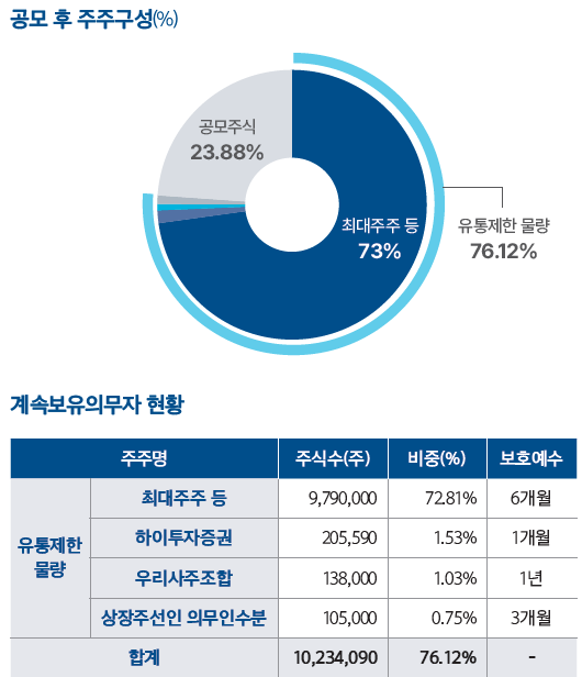 (주)스톰테크 이미지