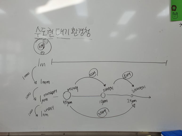 의정부서초등학교 이미지