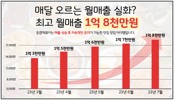 응큼떡볶이 이미지