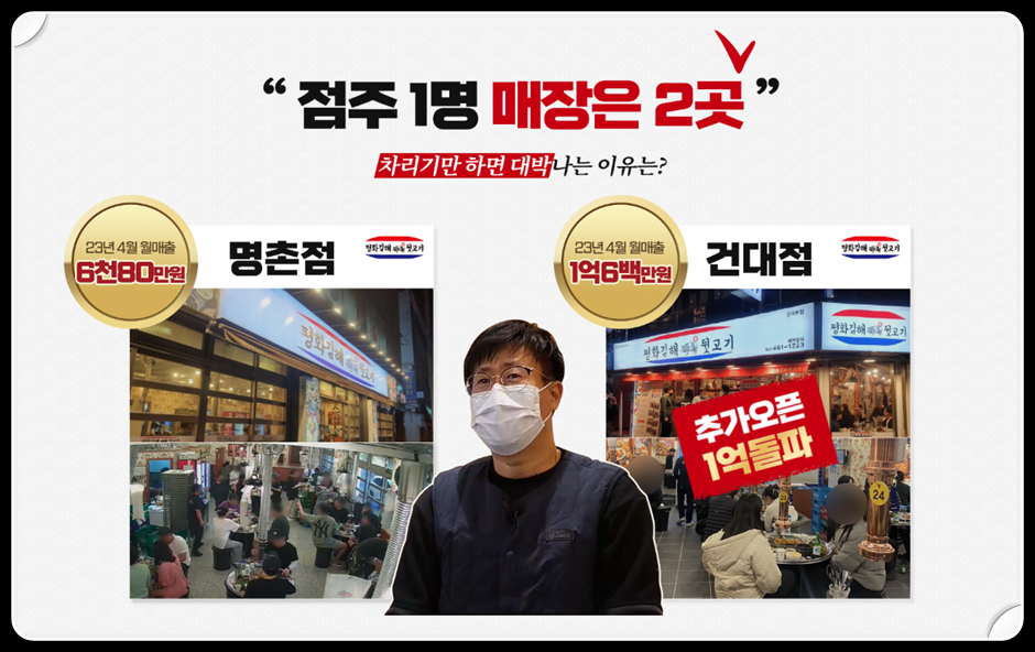삼겹살집 이미지