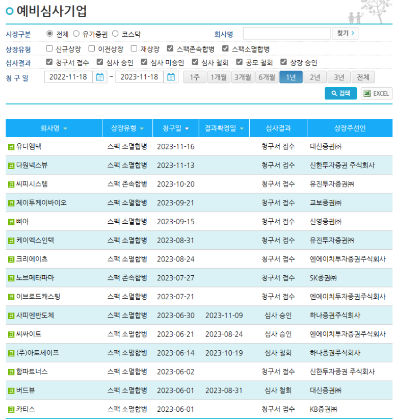 (주)유디바이오 이미지