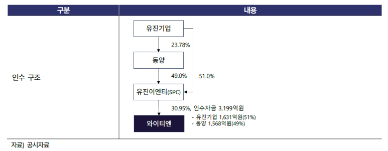 (주)유진이엔티 이미지