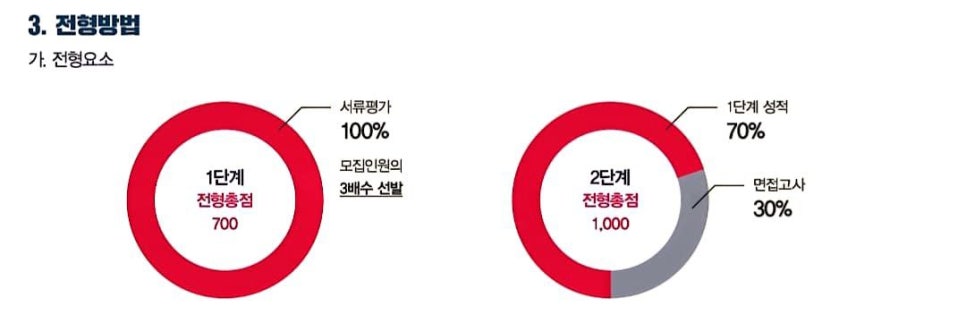 하유지대입연구소 이미지
