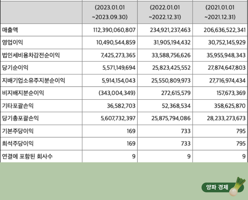 (주)서플러스글로벌 이미지