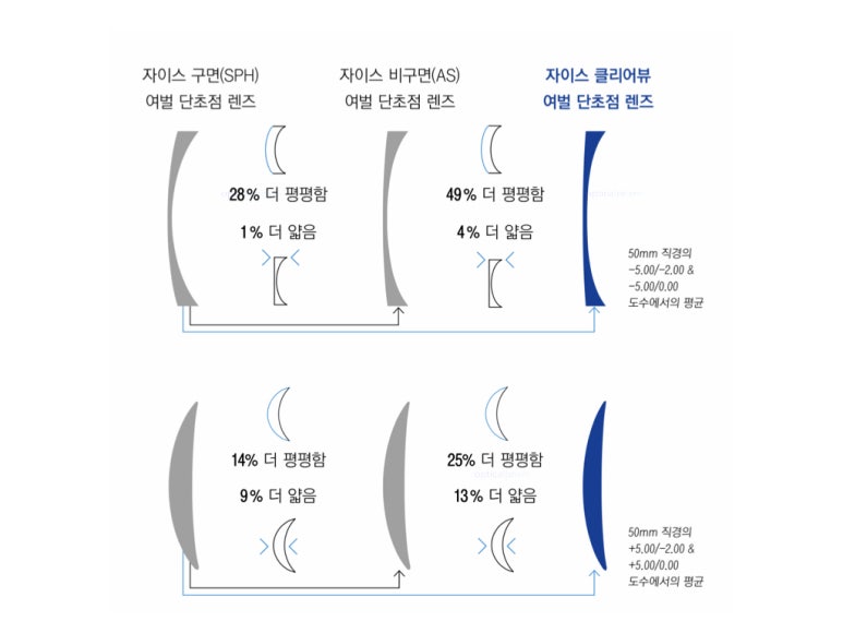 클리어뷰 이미지