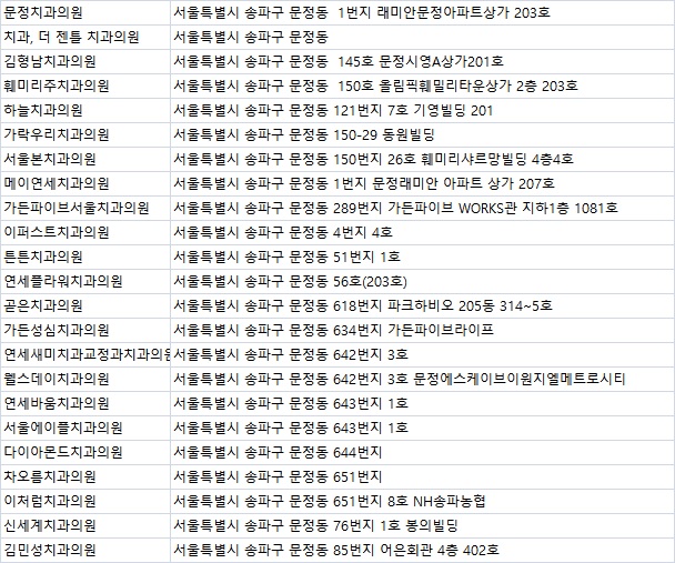 김민성치과의원 이미지