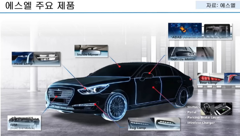 화신자동차 이미지