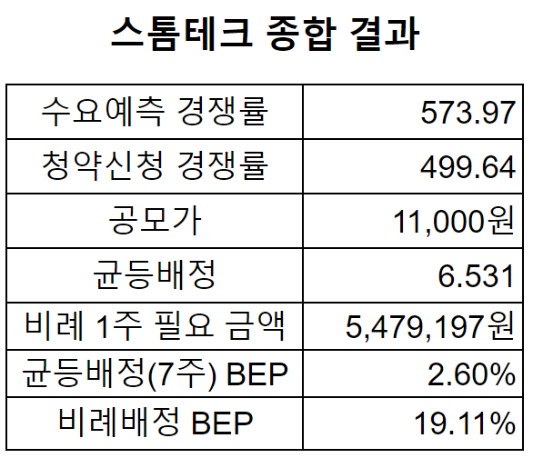(주)그린테크엔지니어링 이미지