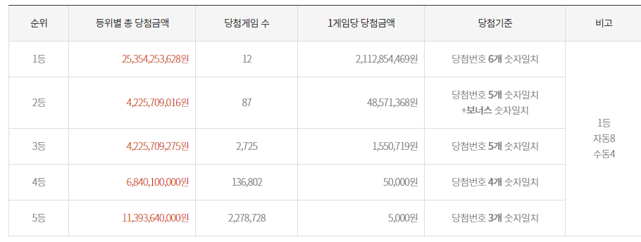 엘도라도복권 이미지