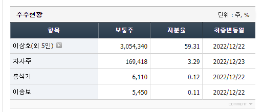서호개발주식회사 이미지
