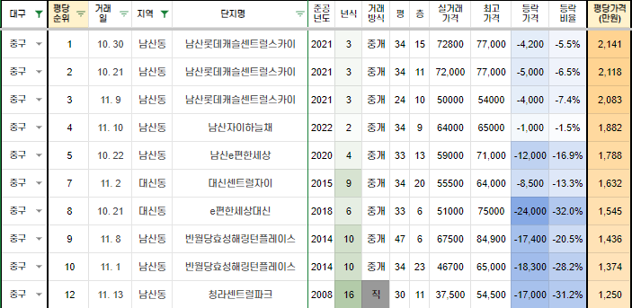 두류남산 이미지