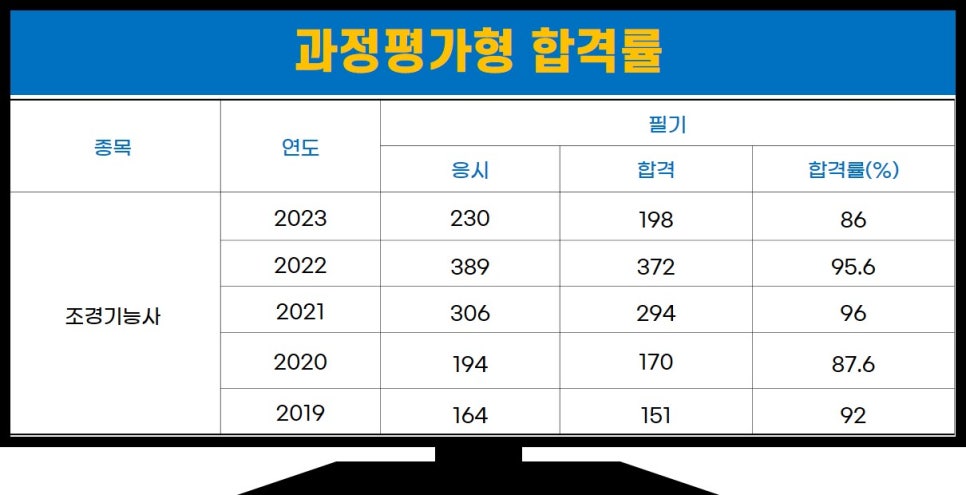 제이더블유조경 이미지