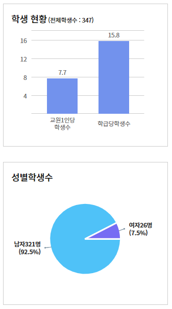 대양고등학교 이미지