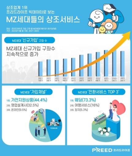 화이트상조 이미지