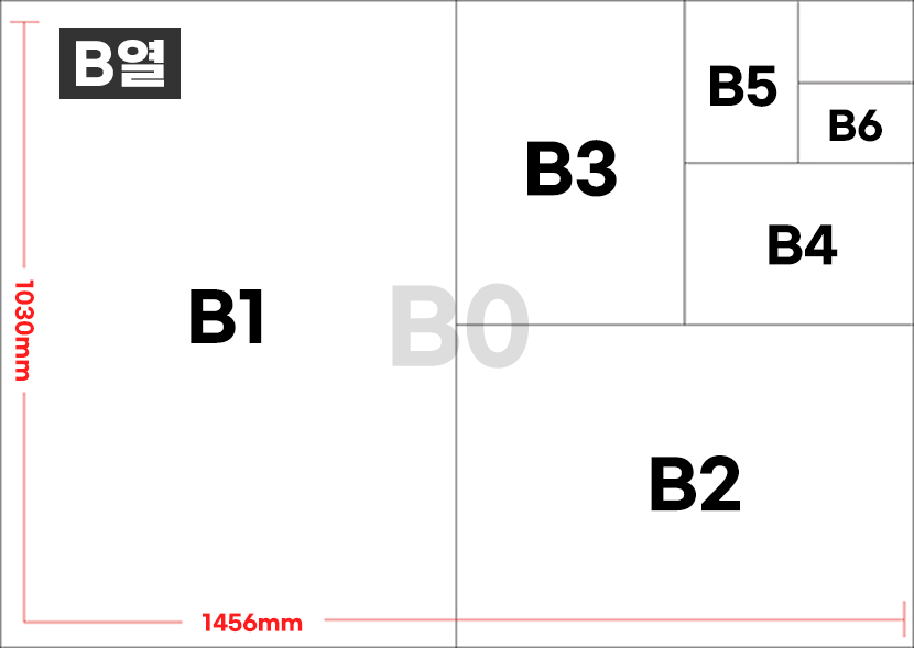 A4? A3? 용지 크기가 궁금해! 종이 규격 사이즈 : 네이버 블로그