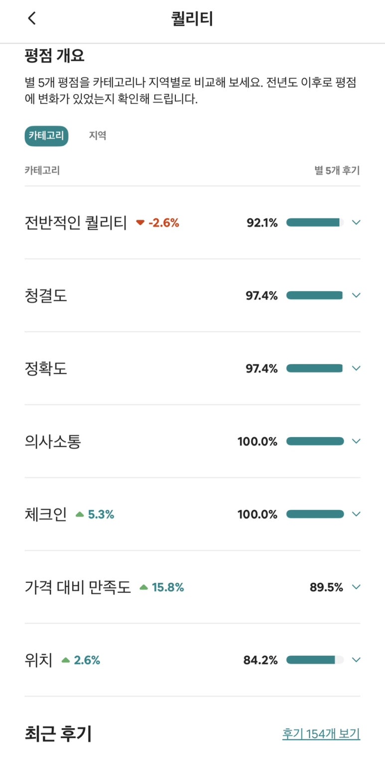 바니네민박집 이미지