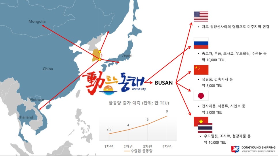 용문해운 이미지