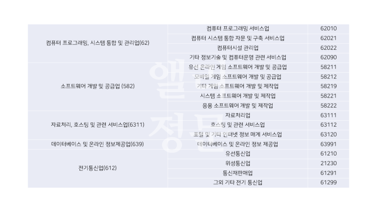 오디정보통신 이미지