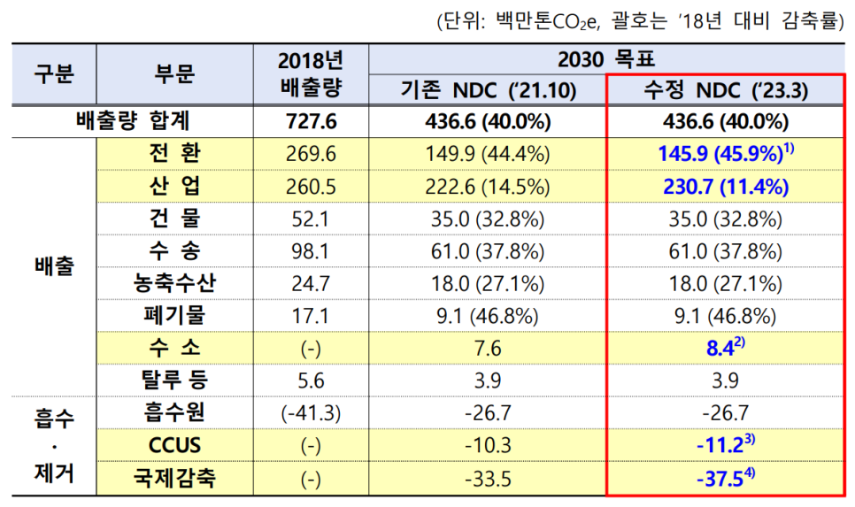 나라에너지 이미지