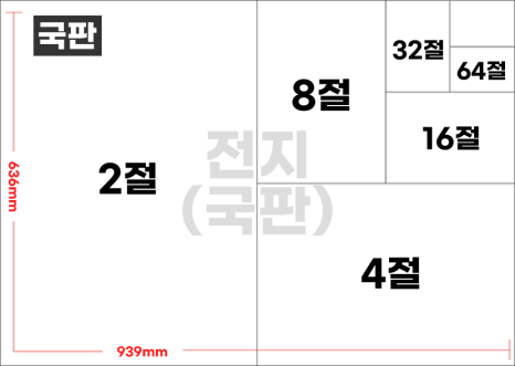 A4? A3? 용지 크기가 궁금해! 종이 규격 사이즈 : 네이버 블로그