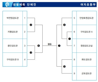 구리검도관 이미지