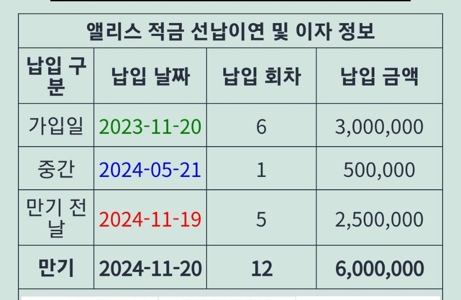 근해안강망수산업협동조합 이미지