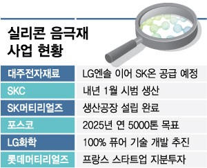 미래밧데리 이미지