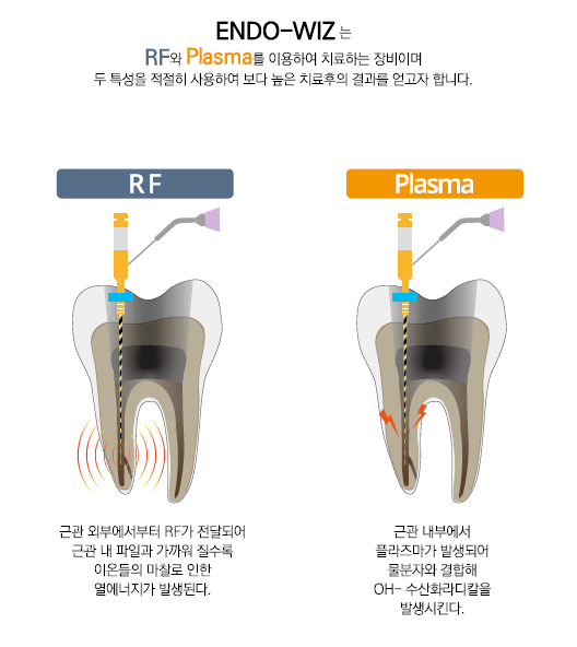 일곱색깔치과 이미지