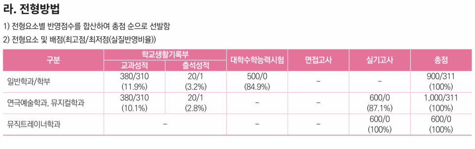 홍성실용음악학원 이미지