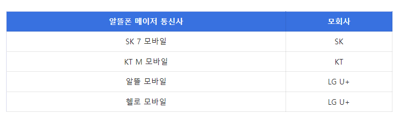 메이저폰 이미지