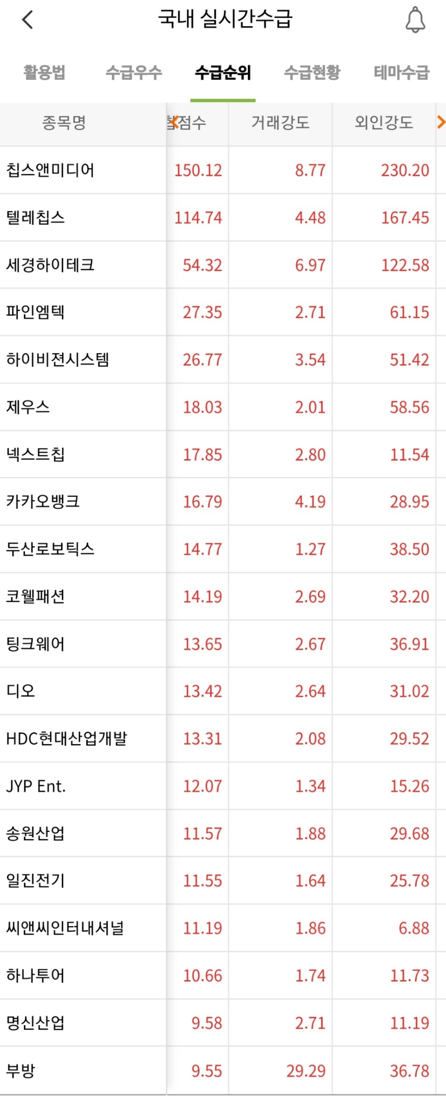 제우스씨앤씨 이미지