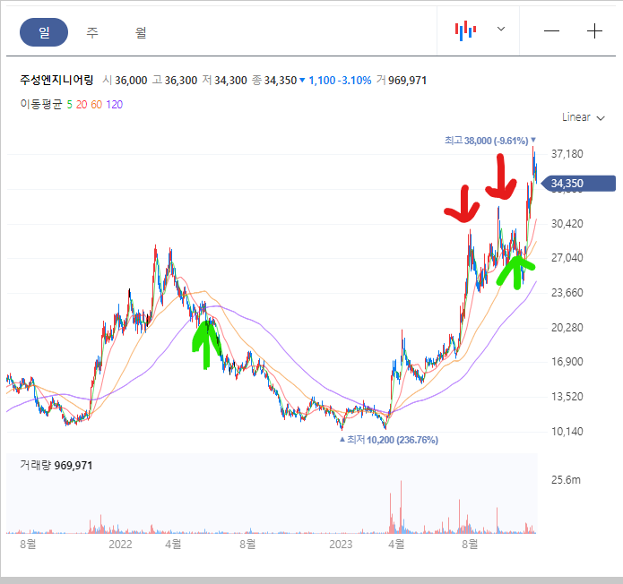 초록엔지니어링 이미지